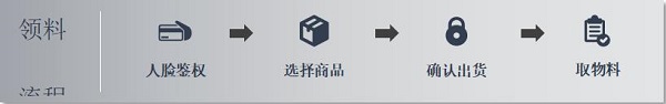 株洲中軌機(jī)電,真空衛(wèi)生間,工具智能柜,機(jī)車整體衛(wèi)生間,智能制造