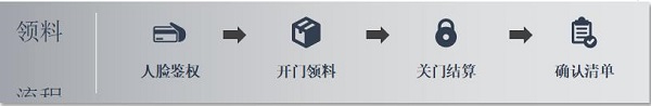 株洲中軌機(jī)電,真空衛(wèi)生間,工具智能柜,機(jī)車整體衛(wèi)生間,智能制造